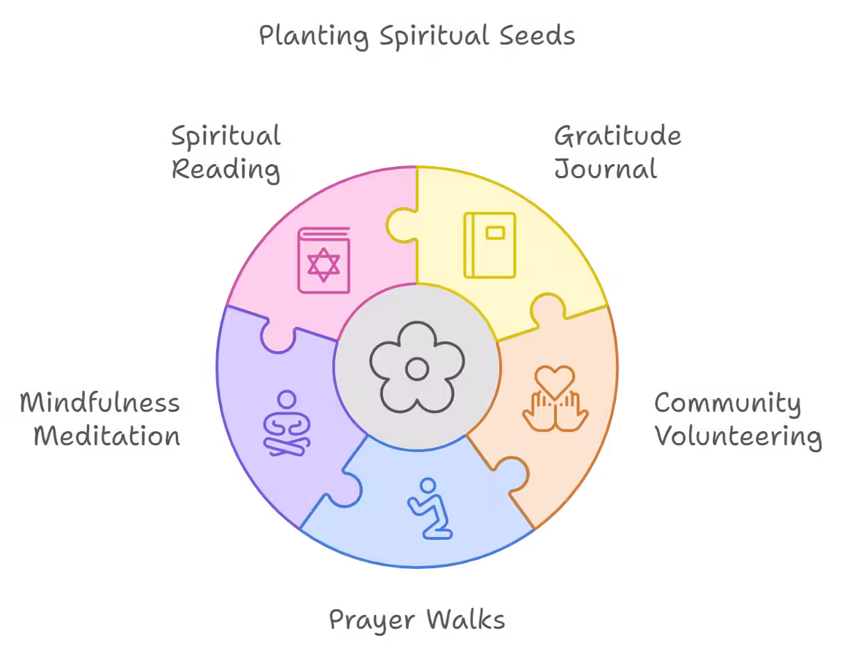 5 Ways to Plant Spiritual Seeds This Spring