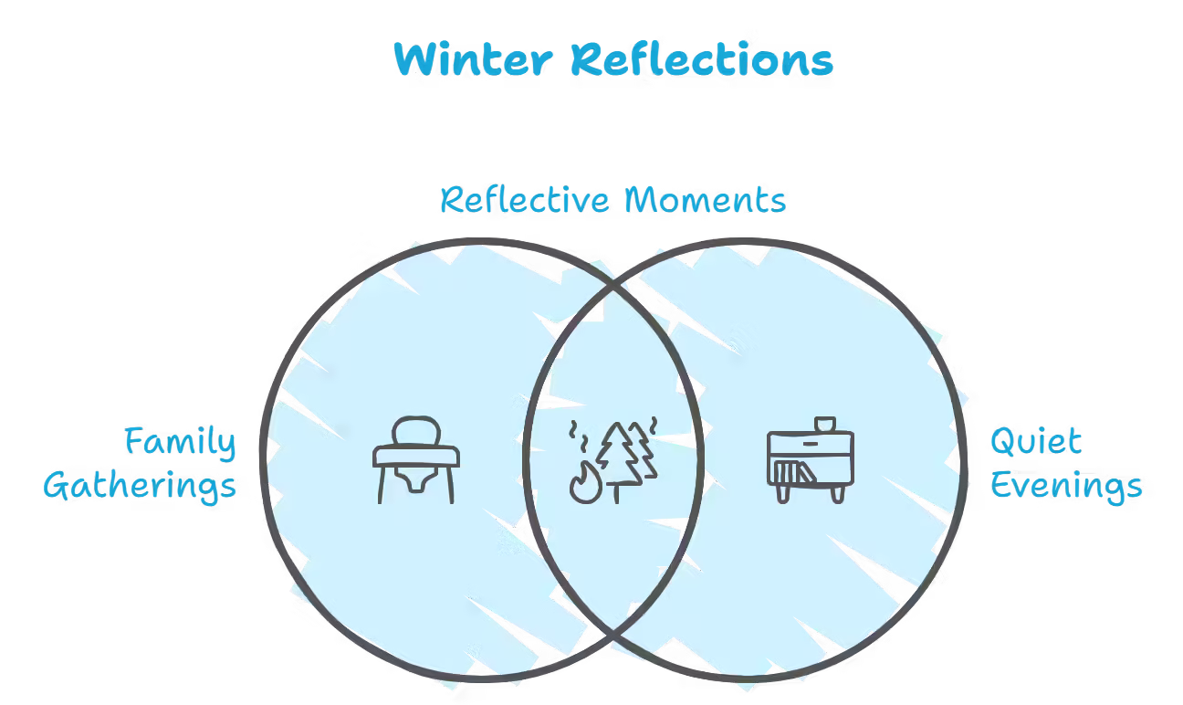 Typical Winter Activities to Reflect On